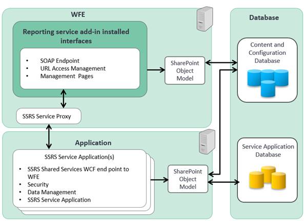 SSRS Sharepoint mode